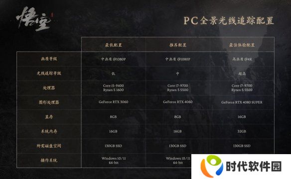 黑神话悟空2024官方配置要求分享 黑神话悟空配置要求是什么