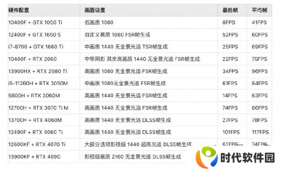 黑神话悟空2024官方配置要求分享 黑神话悟空配置要求是什么