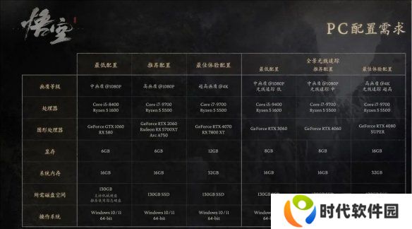 黑神话悟空2024官方配置要求分享 黑神话悟空配置要求是什么