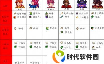星露谷物语人物喜好图表最新 星露谷物语人物喜好一览
