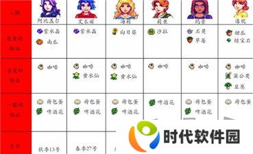 星露谷物语人物喜好图表最新 星露谷物语人物喜好一览
