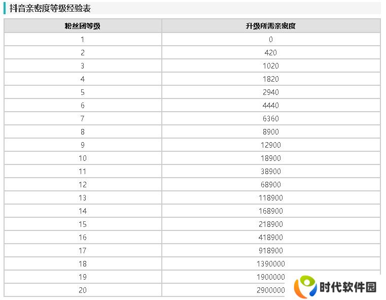 抖音全等级价格对照表图 1-75级等级价格对照表人民币2024