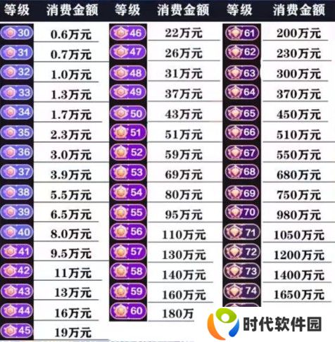 抖音全等级价格对照表一览