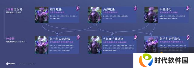 王者荣耀S22新赛季调整，大龙和装备都能进化，女娲可带人传送