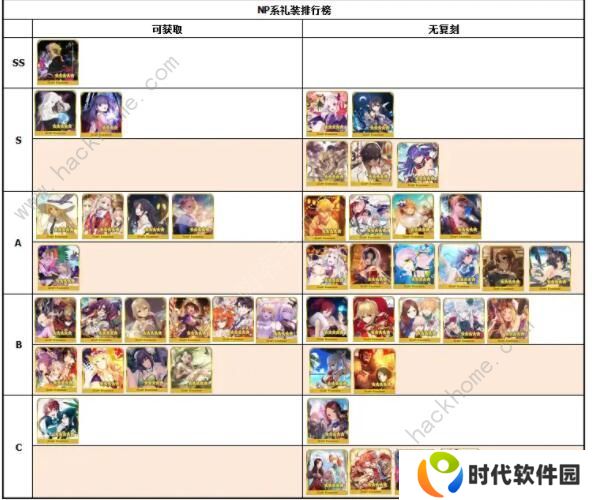 FGO2020礼装节奏榜 最新五星礼装排行榜图片1