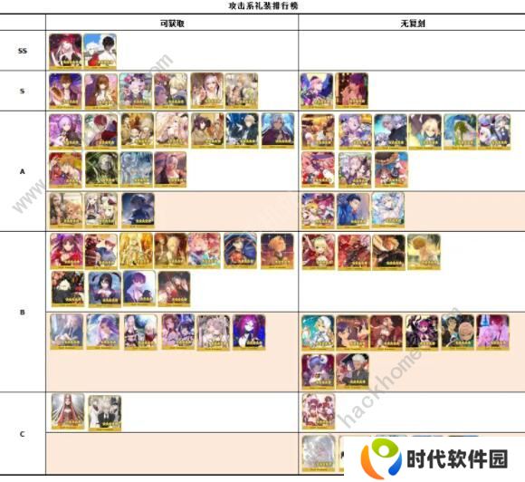 FGO2020礼装节奏榜 最新五星礼装排行榜图片3