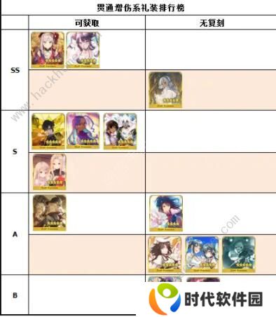 FGO2020礼装节奏榜 最新五星礼装排行榜图片5