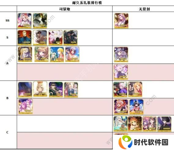 FGO2020礼装节奏榜 最新五星礼装排行榜图片4