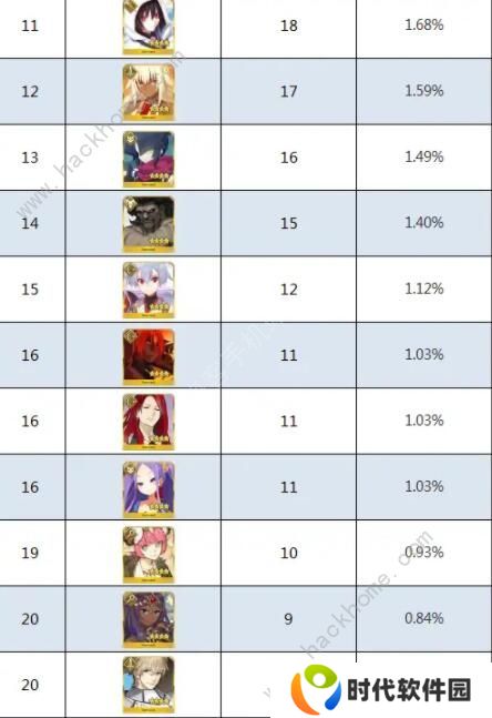 FGO2020四星自选推荐 最强四星自选角色强度排名图片5