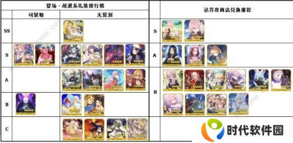 FGO2020礼装节奏榜 最新五星礼装排行榜图片6