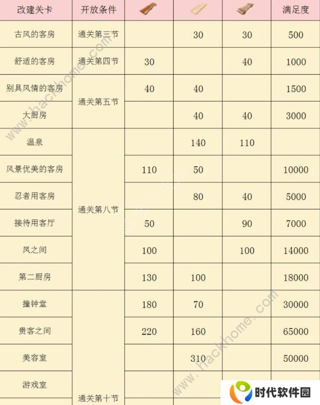 FGO阎魔亭复刻攻略 国服阎魔亭复刻商店奖励一览图片2