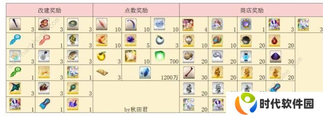 FGO阎魔亭复刻攻略 国服阎魔亭复刻商店奖励一览图片1