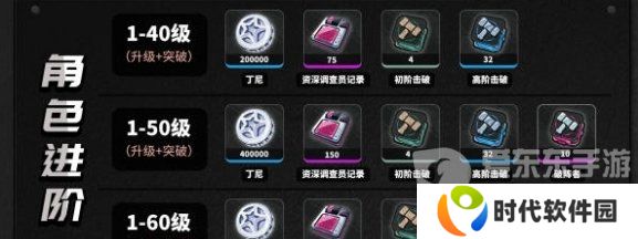 绝区零培养珂蕾妲需要什么材料 珂蕾妲培养材料介绍