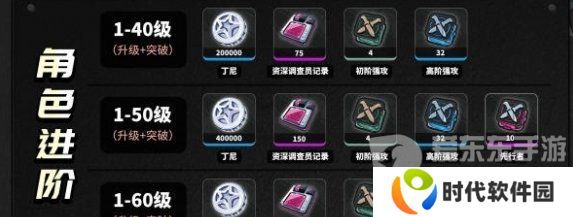 绝区零培养11号需要什么材料 11号培养所需材料介绍