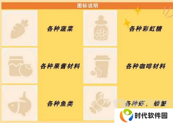 心动小镇食谱怎么获得 食谱配方大全
