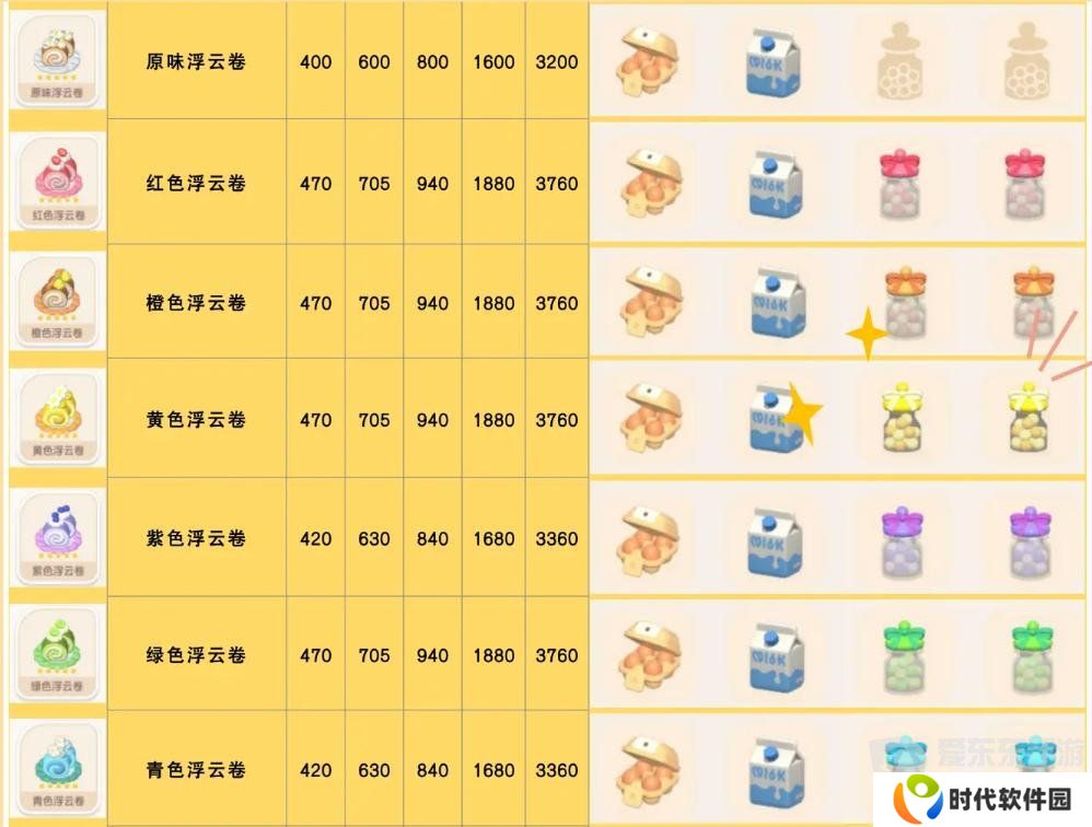 心动小镇食谱怎么获得 食谱配方大全