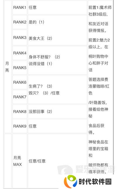 女神异闻录3reload全社群对话攻略 p3r全coop对话攻略