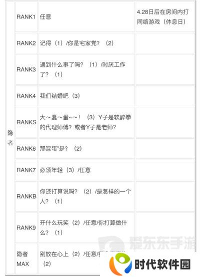 女神异闻录3reload全社群对话攻略 p3r全coop对话攻略