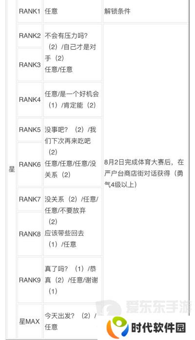 女神异闻录3reload全社群对话攻略 p3r全coop对话攻略