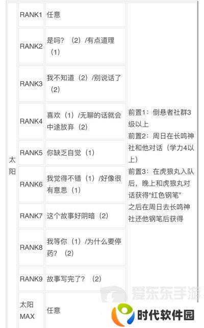 女神异闻录3reload全社群对话攻略 p3r全coop对话攻略
