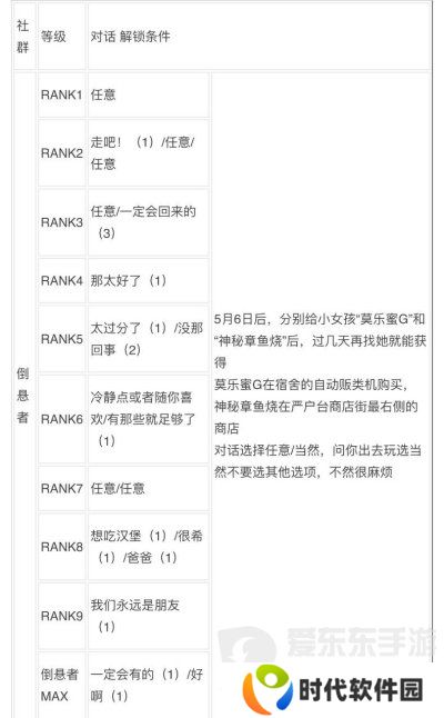 女神异闻录3reload全社群对话攻略 p3r全coop对话攻略
