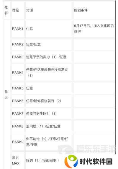 女神异闻录3reload全社群对话攻略 p3r全coop对话攻略