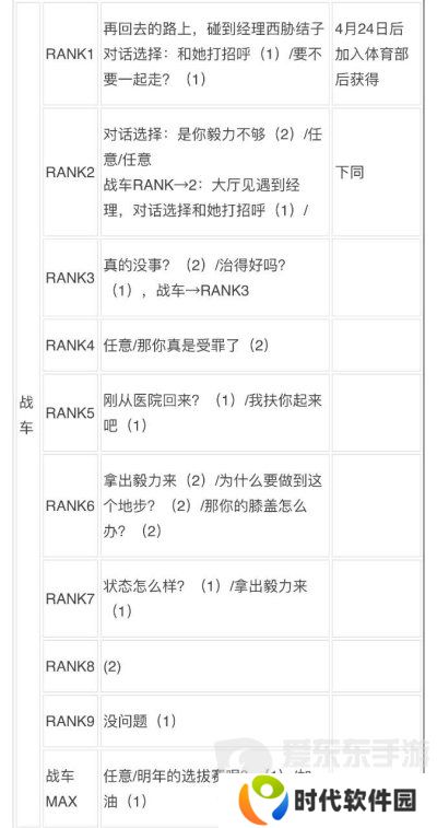 女神异闻录3reload全社群对话攻略 p3r全coop对话攻略