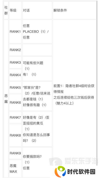 女神异闻录3reload全社群对话攻略 p3r全coop对话攻略
