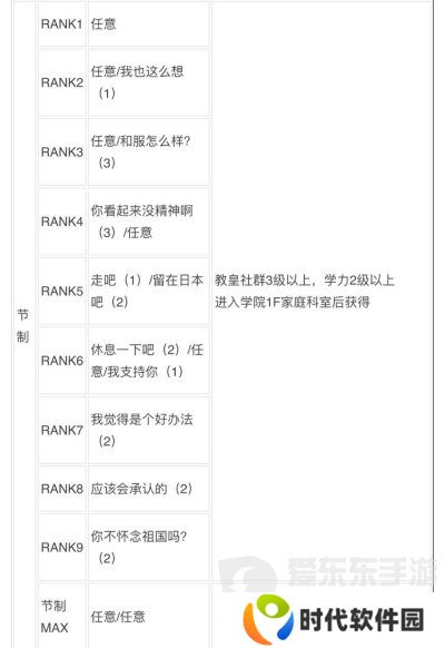 女神异闻录3reload全社群对话攻略 p3r全coop对话攻略