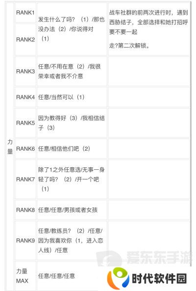 女神异闻录3reload全社群对话攻略 p3r全coop对话攻略