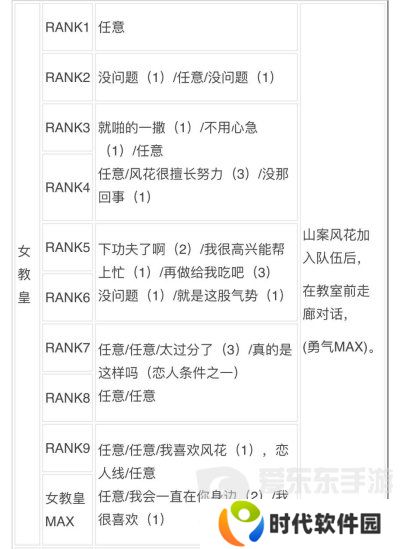 女神异闻录3reload全社群对话攻略 p3r全coop对话攻略