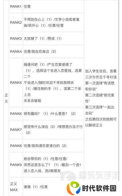 女神异闻录3reload全社群对话攻略 p3r全coop对话攻略