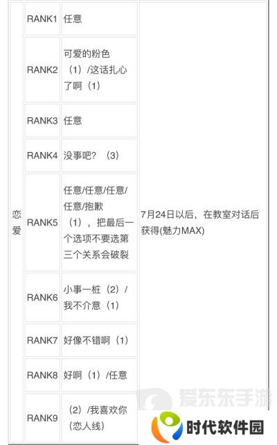 女神异闻录3reload全社群对话攻略 p3r全coop对话攻略