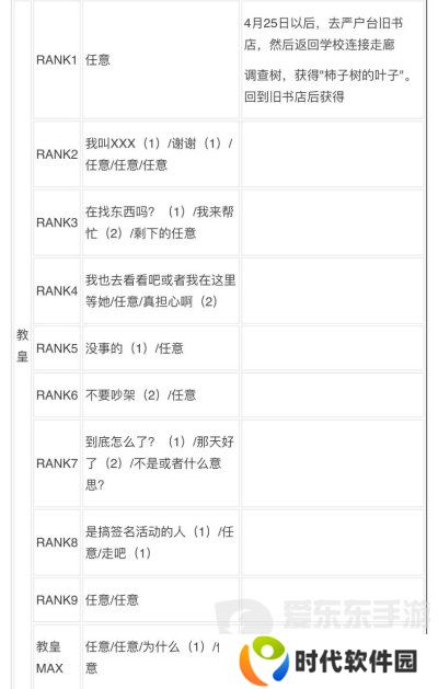 女神异闻录3reload全社群对话攻略 p3r全coop对话攻略