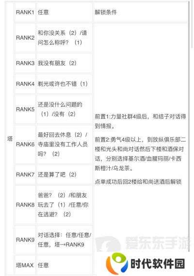 女神异闻录3reload全社群对话攻略 p3r全coop对话攻略