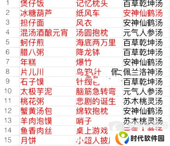 食物语食魂礼物表 食物语食魂好感礼物
