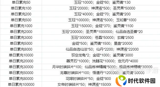 寻道大千同款游戏 我和我的天宫永久0.1折6.48等648元宝