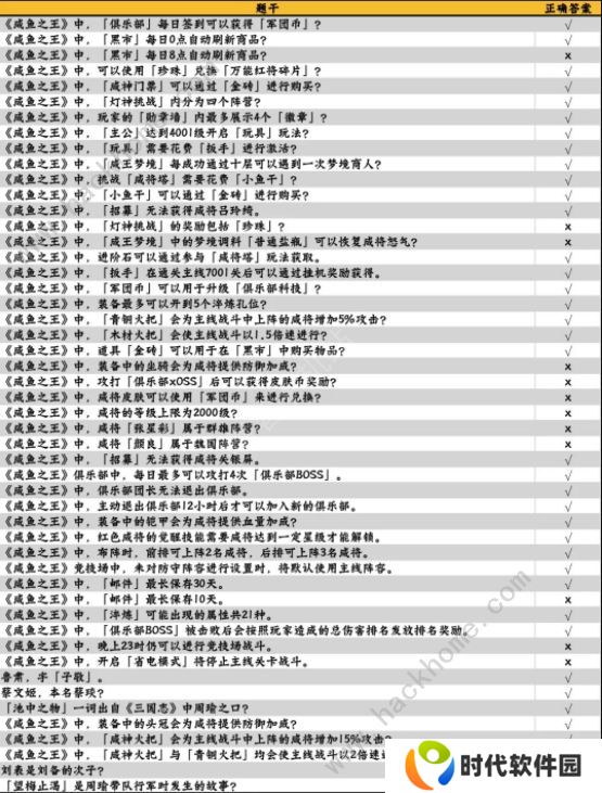 咸鱼之王咸鱼大冲关题目答案大全 2022最新题库答案总汇图片3