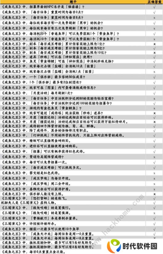 咸鱼之王咸鱼大冲关题目答案大全 2022最新题库答案总汇图片2