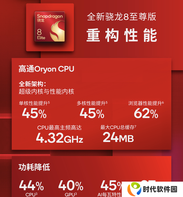 大型手游“帧数拉满” 骁龙8至尊版游戏表现强悍