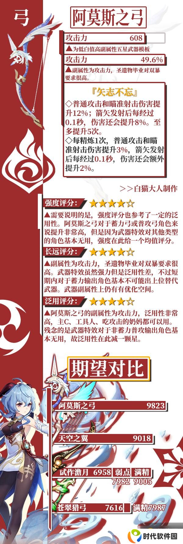 原神神铸赋形武器池详解 阿莫斯之弓天空之傲强度分析