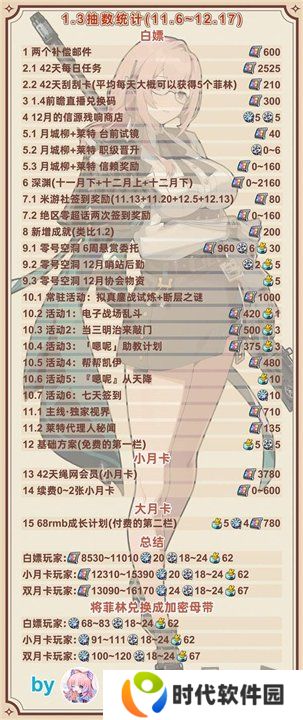 绝区零1.3版本前瞻兑换码是什么 前瞻兑换码汇总