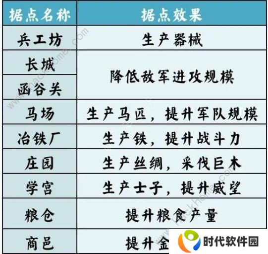 无悔华夏七国之乱剧本攻略 七国之乱地图名臣通关一览图片9