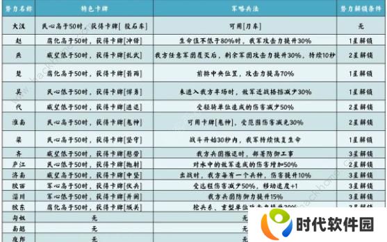 无悔华夏七国之乱剧本攻略 七国之乱地图名臣通关一览图片3
