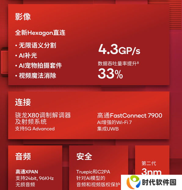 大型手游“帧数拉满” 骁龙8至尊版游戏表现强悍