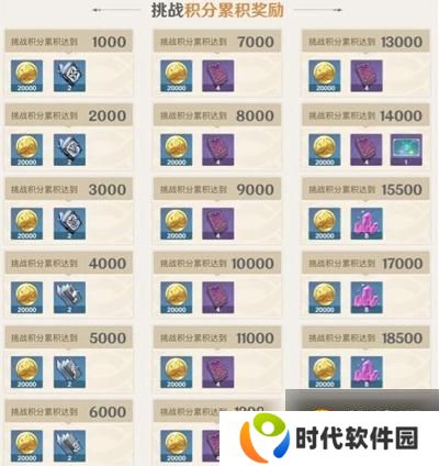 《原神》无相交响诗奖励介绍