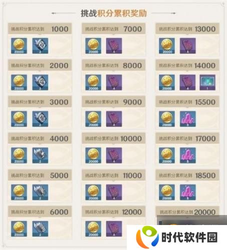原神无相交响诗活动全部挑战打法攻略 无相交响诗活动奖励一览