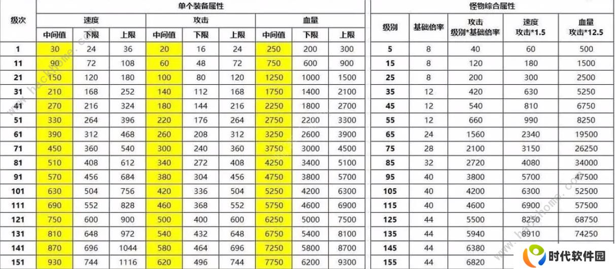 最强SSR手游攻略大全 新手必备技巧总汇图片1