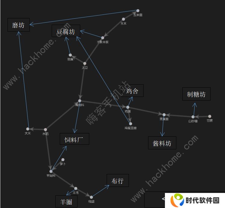向往的生活手游攻略大全 新手工厂生产及种植技巧图片1