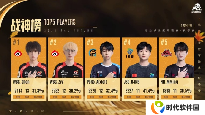 PUBG PCL2024秋季赛16强名单出炉，总冠军之夜谁能夺冠？